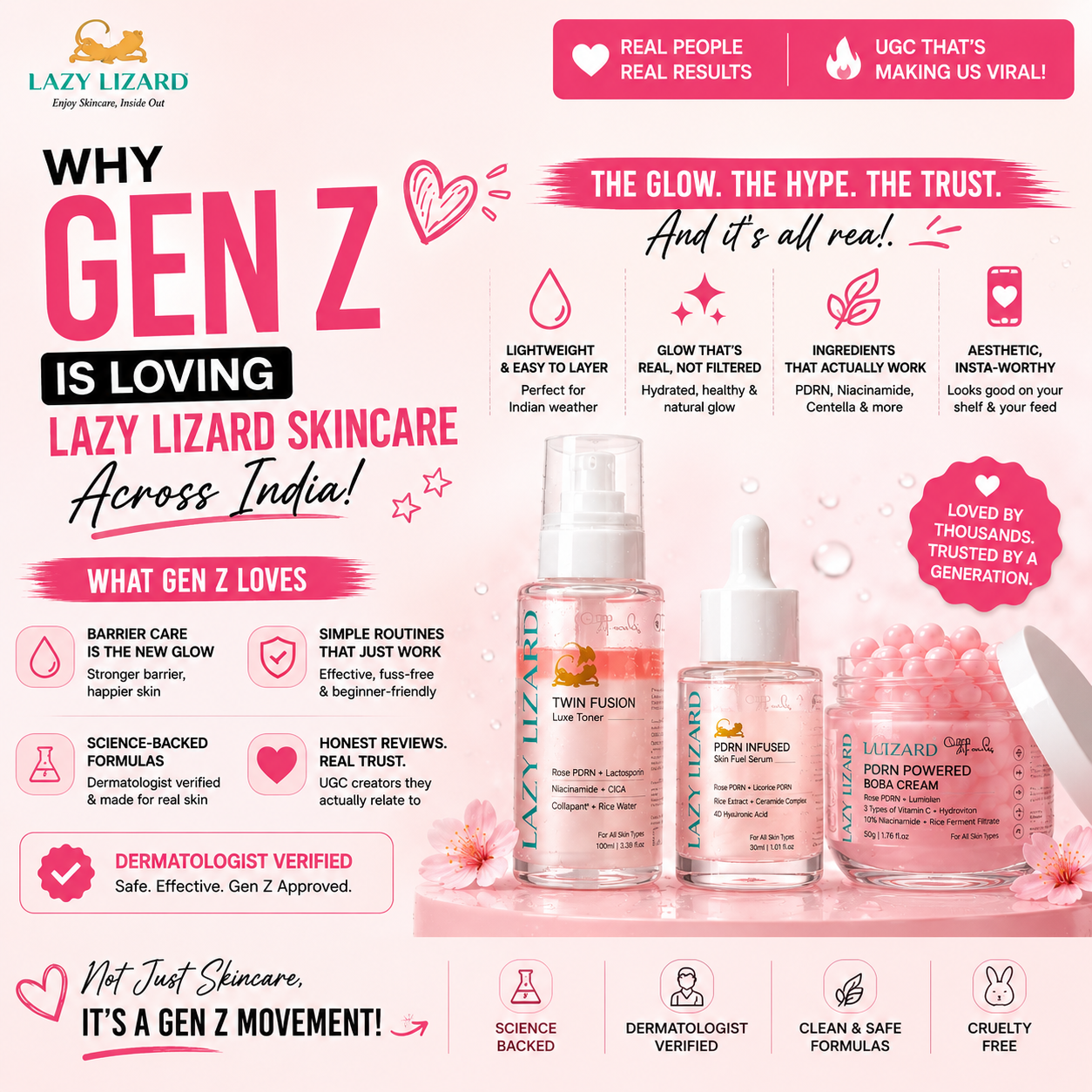 Why Gen Z is Loving Lazy Lizard Skincare Across India